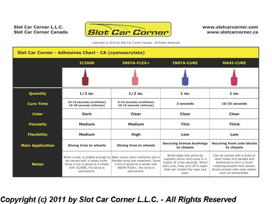 SCC Adhesive Chart