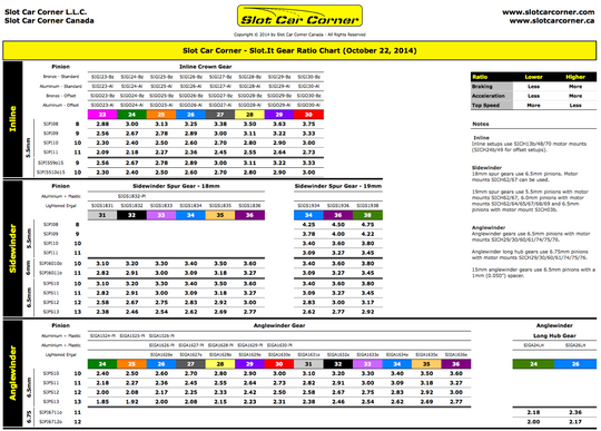 SCC Slot.it Gear Ratio Chart